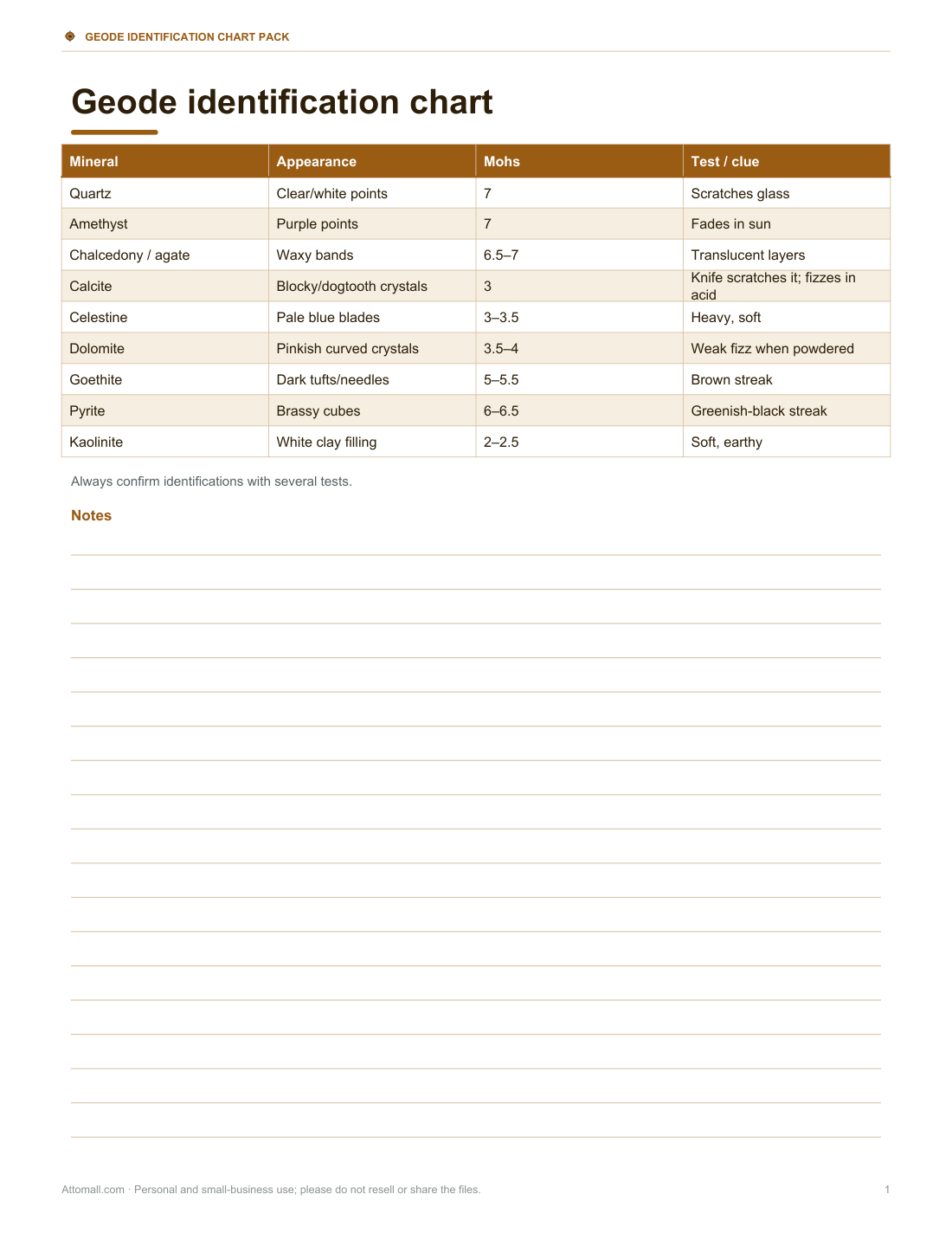 Preview of the first page of Geode identification chart