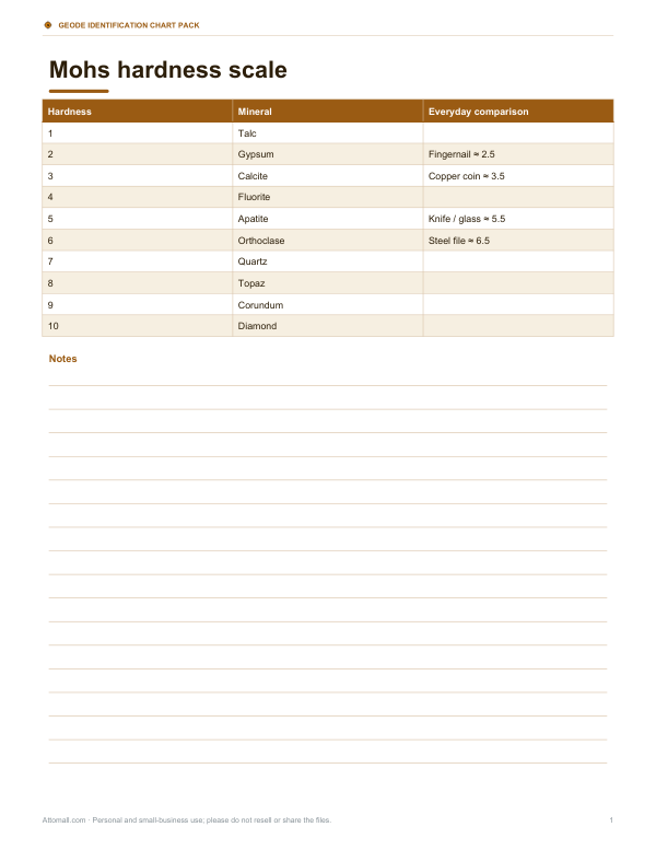 Preview of Printable Mohs Hardness Card
